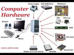 COMPUTER HARDWARE